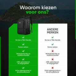 Beste recensies van 👍 Navy Madden Rugzak Met USB Poort 28L - Zwart - Luxe Laptop Rugtas 15.6 Inch Met Laptopvak - Heren - Dames - Jongens - Meisje - Waterafstotend - Rugzakken 👍 -Tassen-Dames Winkel 550x550 8