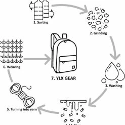 Top 10 💯 YLX Travel Gear YLX Finch Rugzak. Paars, Lila. Recyceld Rpet Materiaal. Gerecyclede Plastic Flessen - Eco Friendly. Volwassenen - Tieners - Middelbare Scholieren - Jongens - Meisjes. 14" Laptop Sleeve. 🎒 Backpack - Schooltas - Rugzak 💯 -Tassen-Dames Winkel 550x572 1